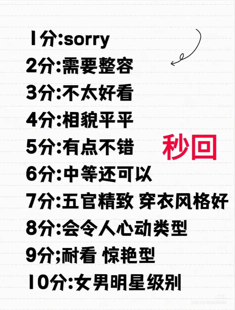 無聊中，顏值打分！玻璃心勿擾，謝謝