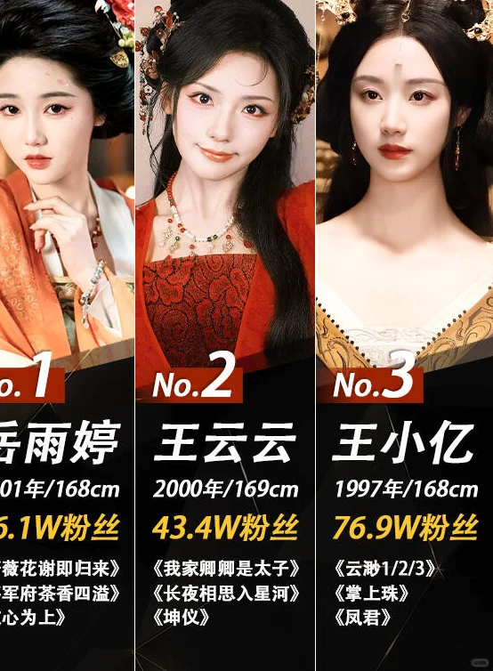 古装短剧女神，你心中的NO.1？