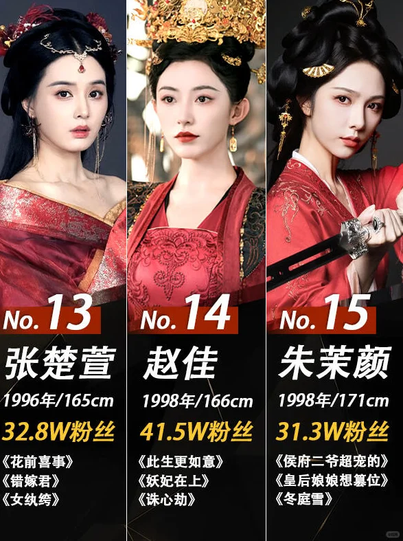 古装短剧女神，你心中的NO.1？