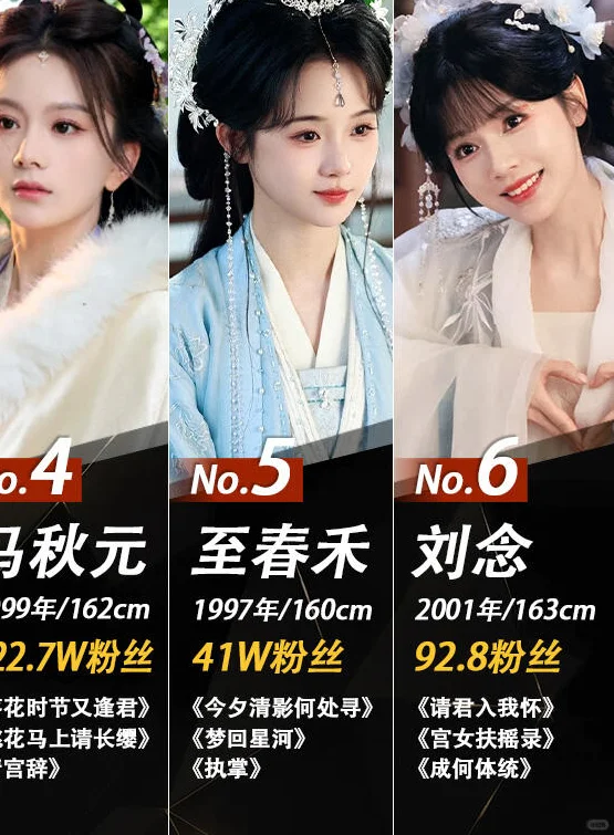 古装短剧女神，你心中的NO.1？