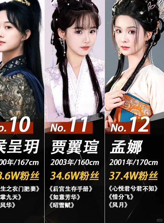 古装短剧女神，你心中的NO.1？