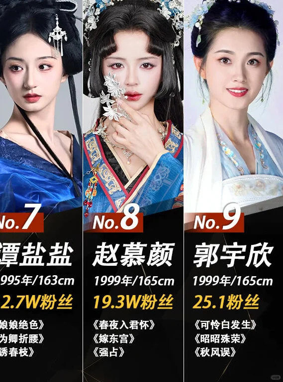 古装短剧女神，你心中的NO.1？