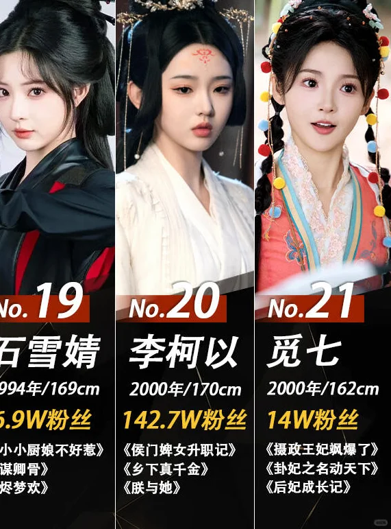 古装短剧女神，你心中的NO.1？