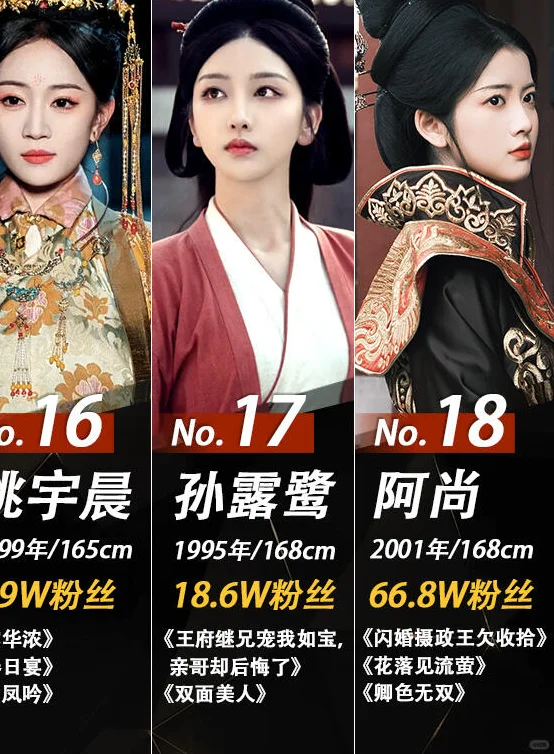 古装短剧女神，你心中的NO.1？