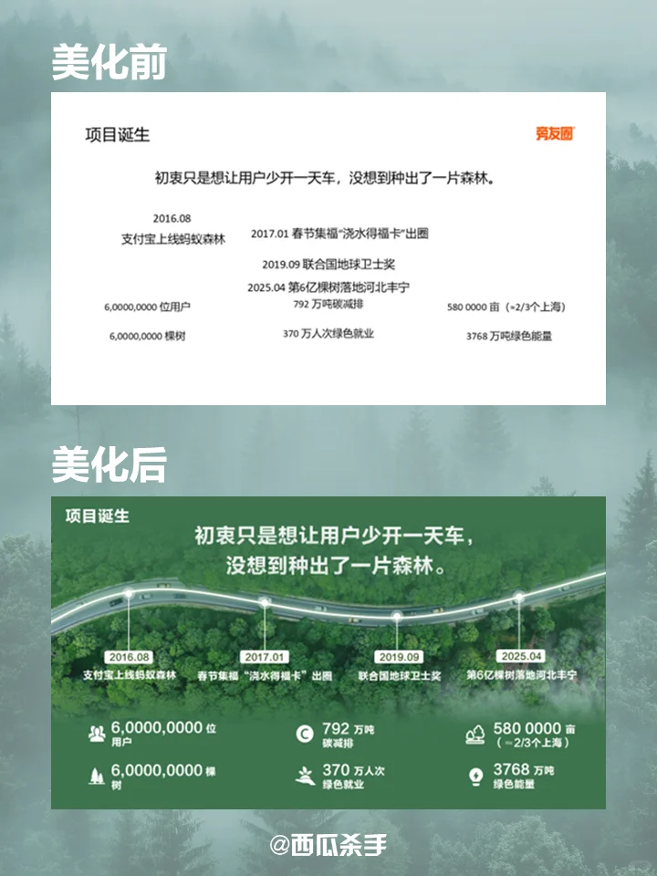 00女大PPT学习第5天，第1份作业长这样…