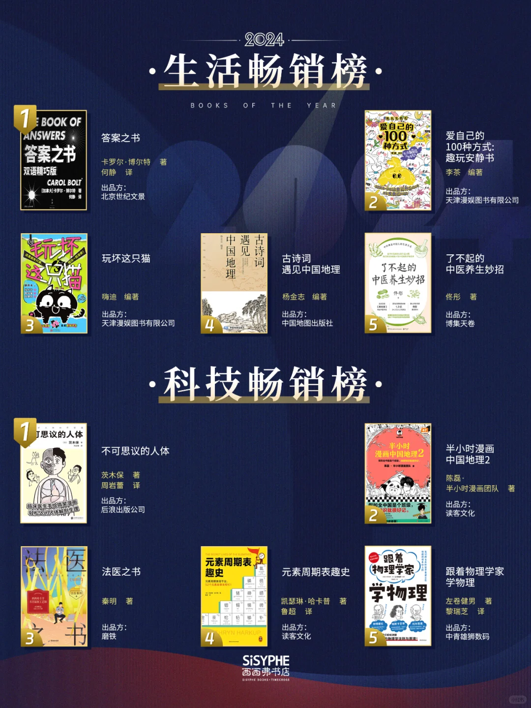 赠书丨西西弗2024年度图书畅销榜揭晓🎊