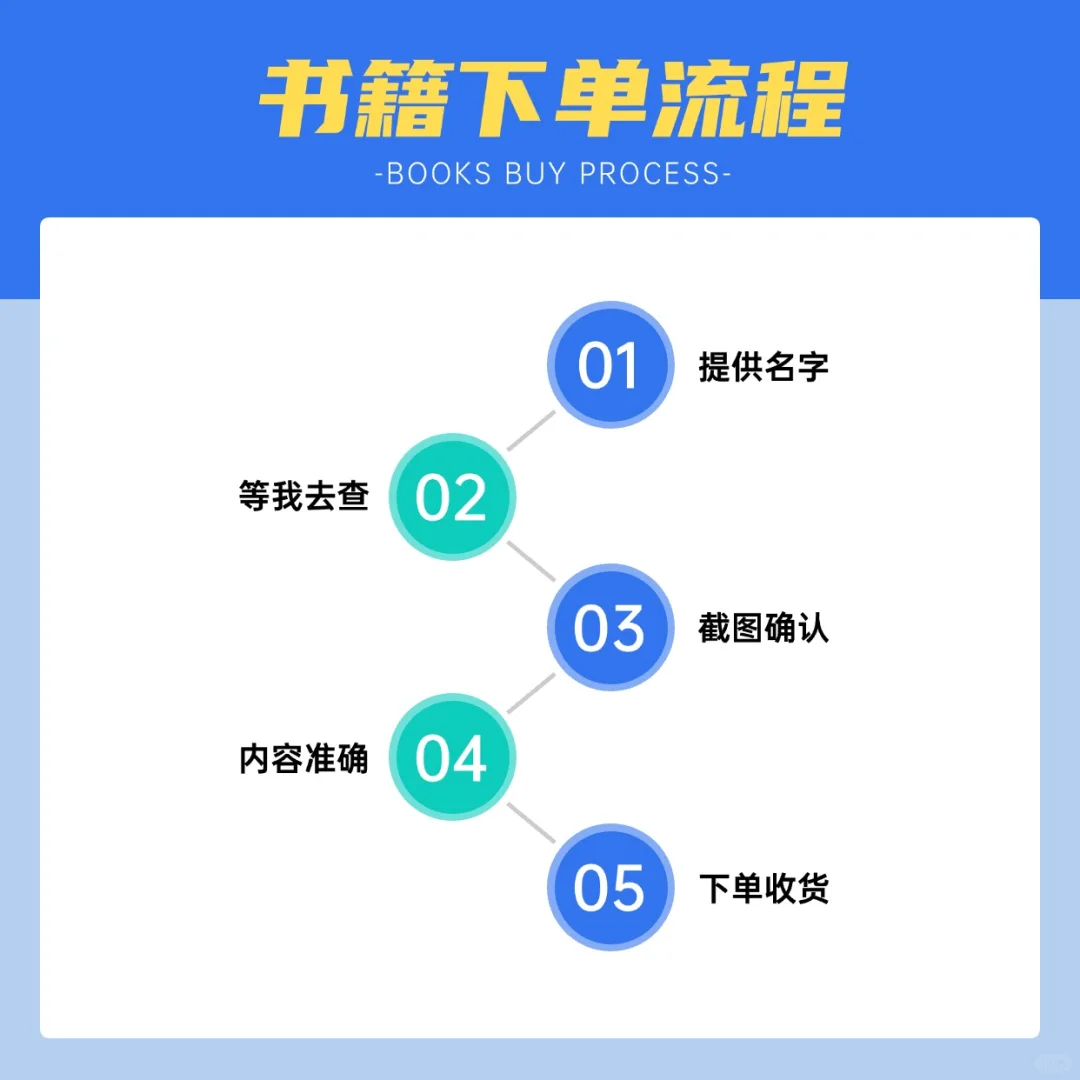 资源查找｜专属找书小助手