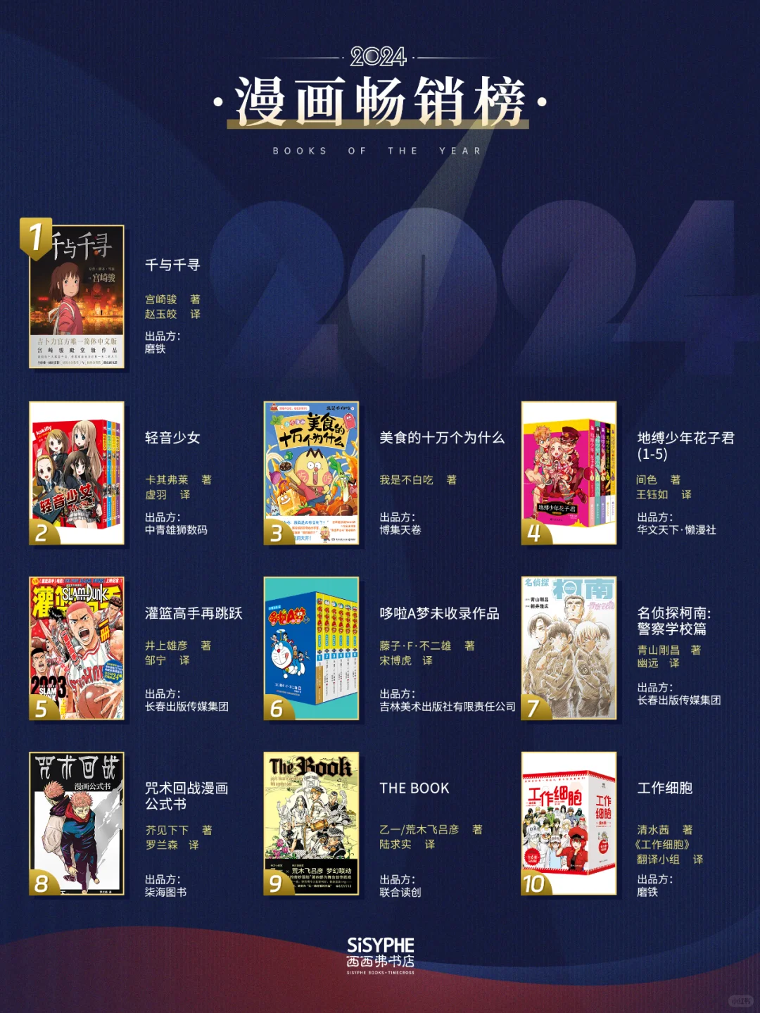 赠书丨西西弗2024年度图书畅销榜揭晓🎊