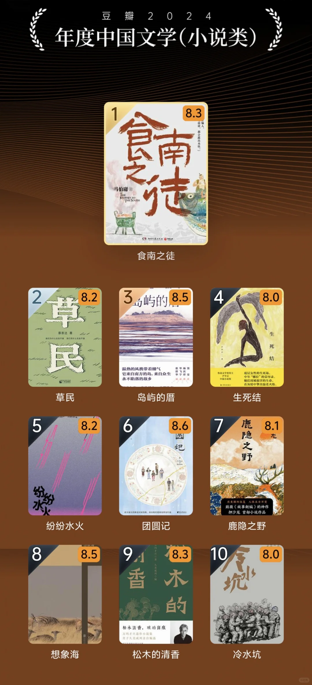 豆瓣2024年度读书榜单❗完整版❗