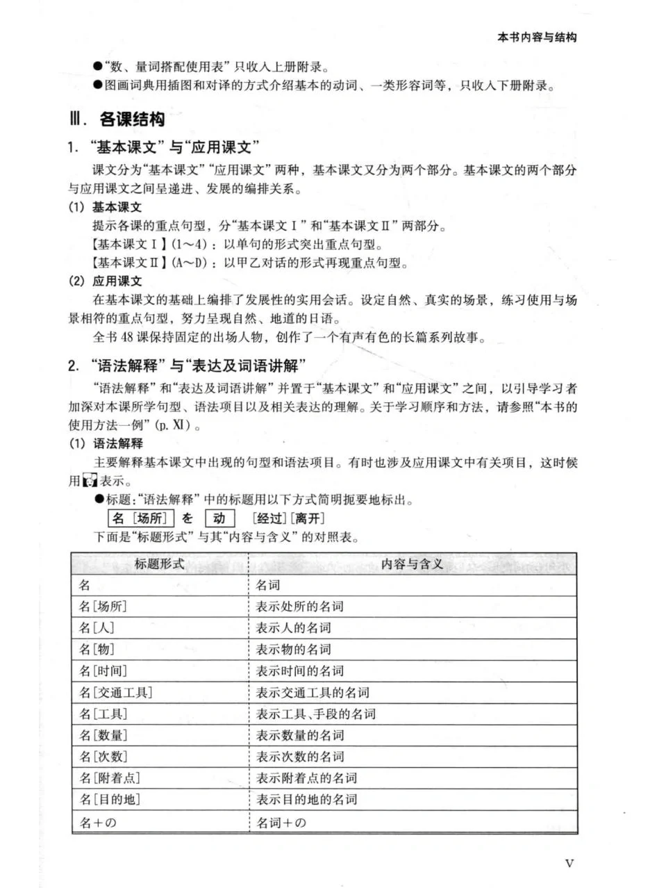 标准日本语6册全套PDF，日语入门