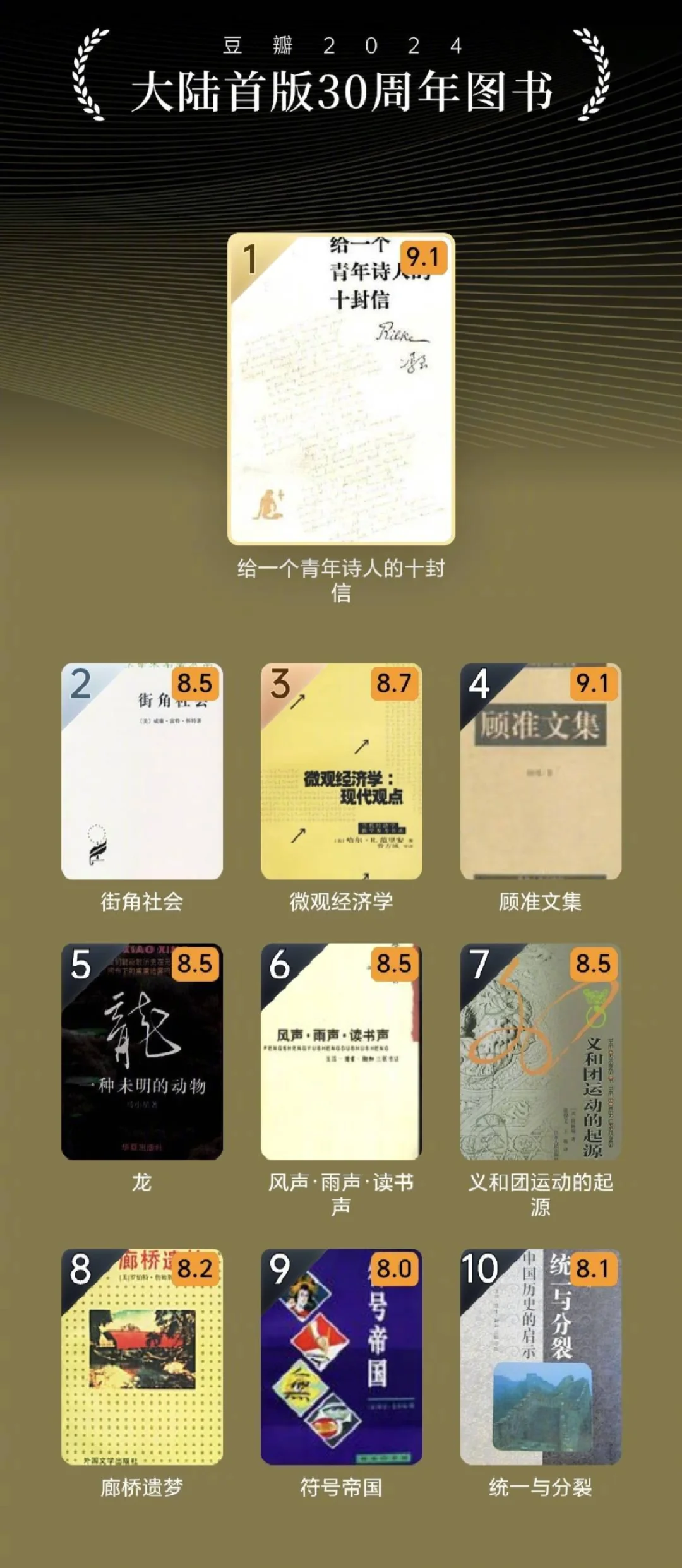 📢赶紧码住‼️豆瓣2024年度读书榜单公布