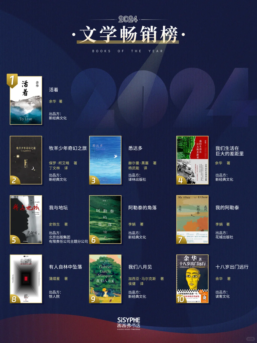 赠书丨西西弗2024年度图书畅销榜揭晓🎊