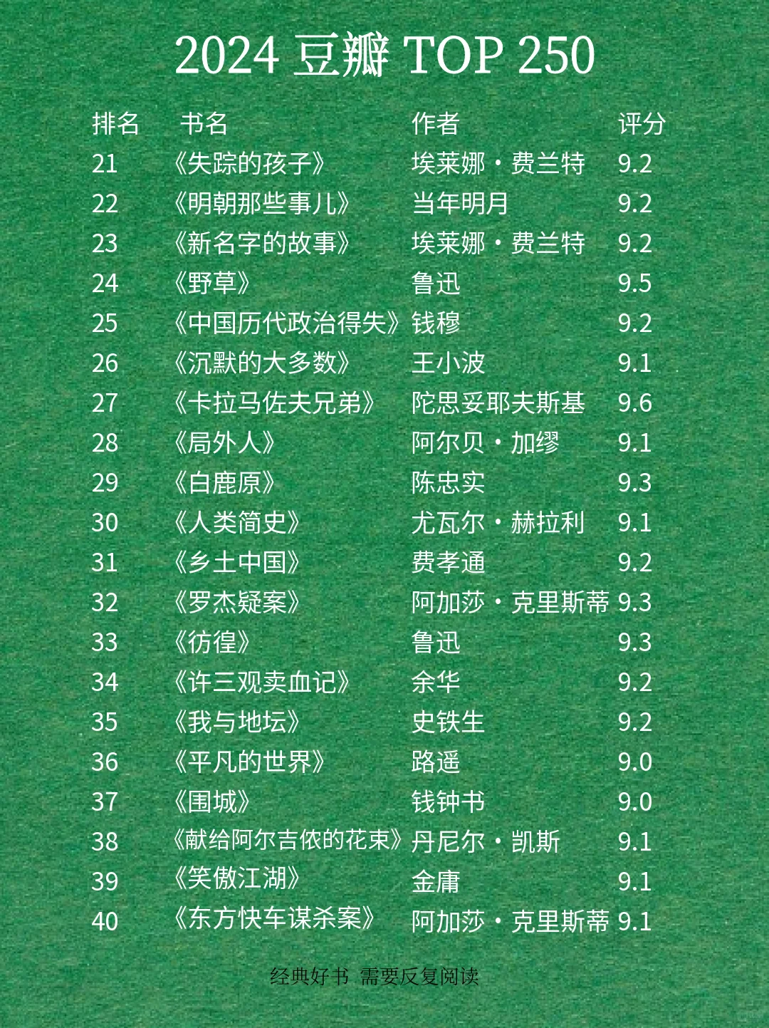 最新豆瓣高分250排名🔥快来围观吧