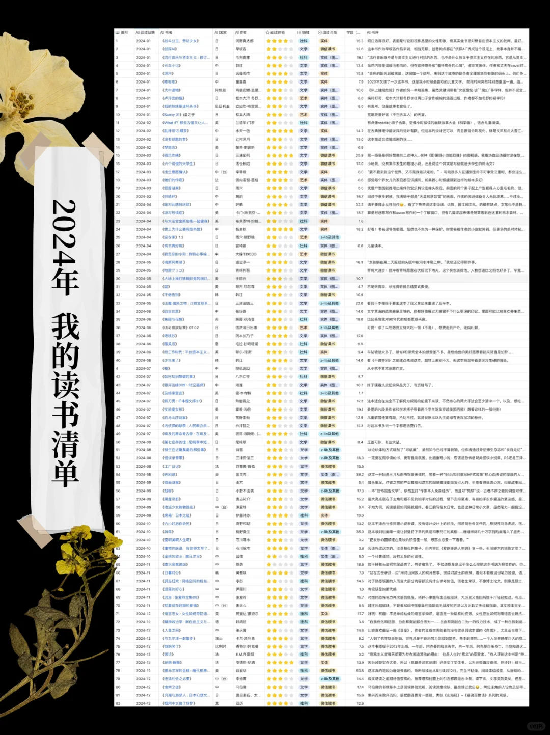 年度书单｜一个普通人搭建精神世界的第3年