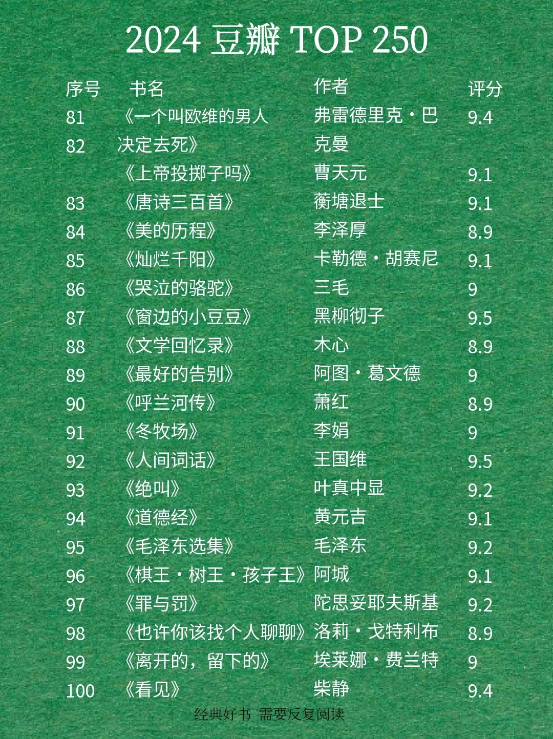 最新豆瓣高分250排名🔥快来围观吧