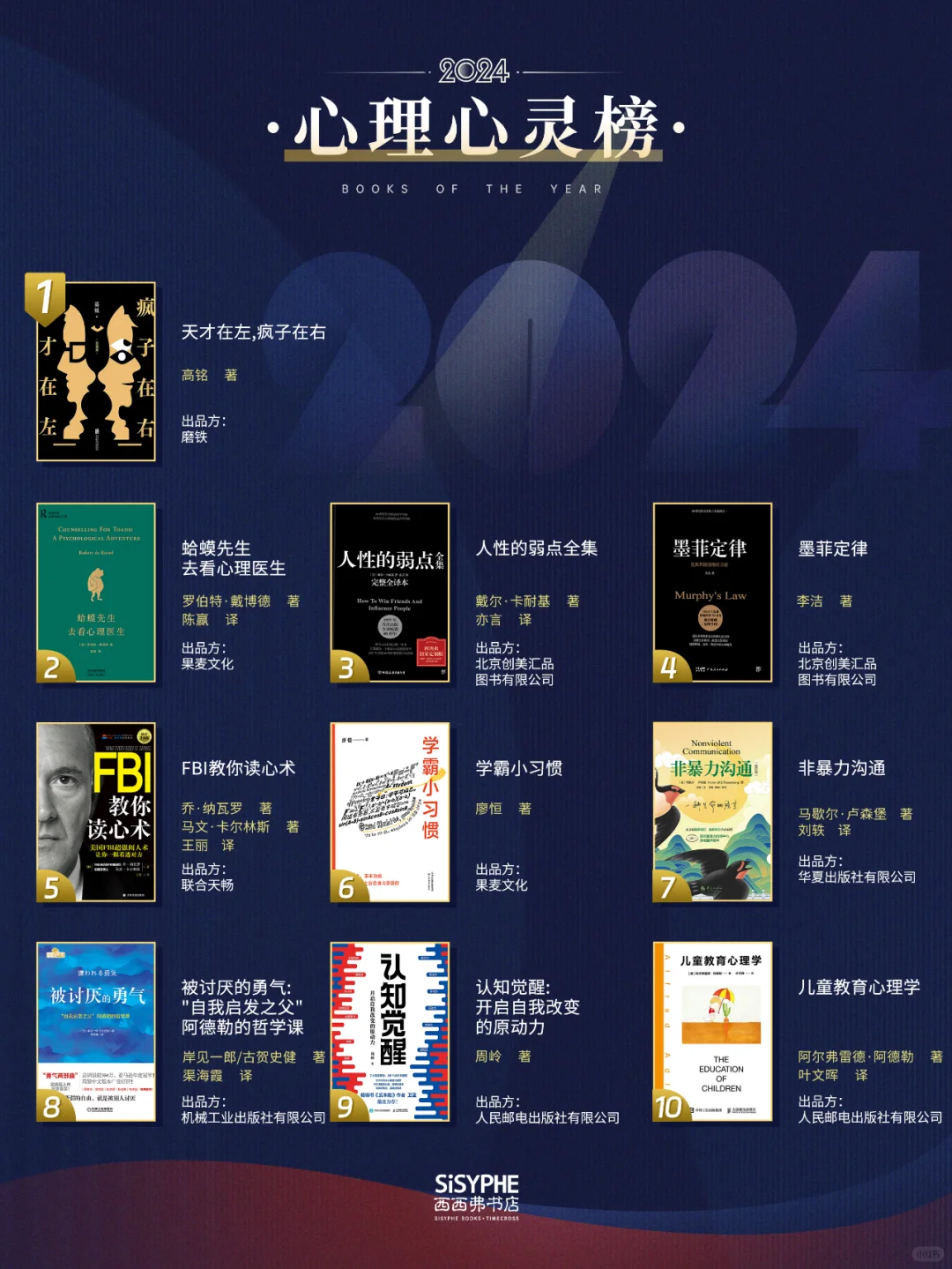 赠书丨西西弗2024年度图书畅销榜揭晓🎊