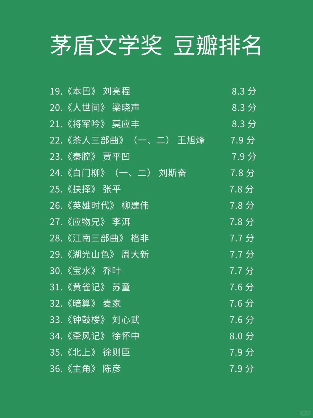 📖茅盾奖全书单 | 跳跃阅读挖宝藏✨