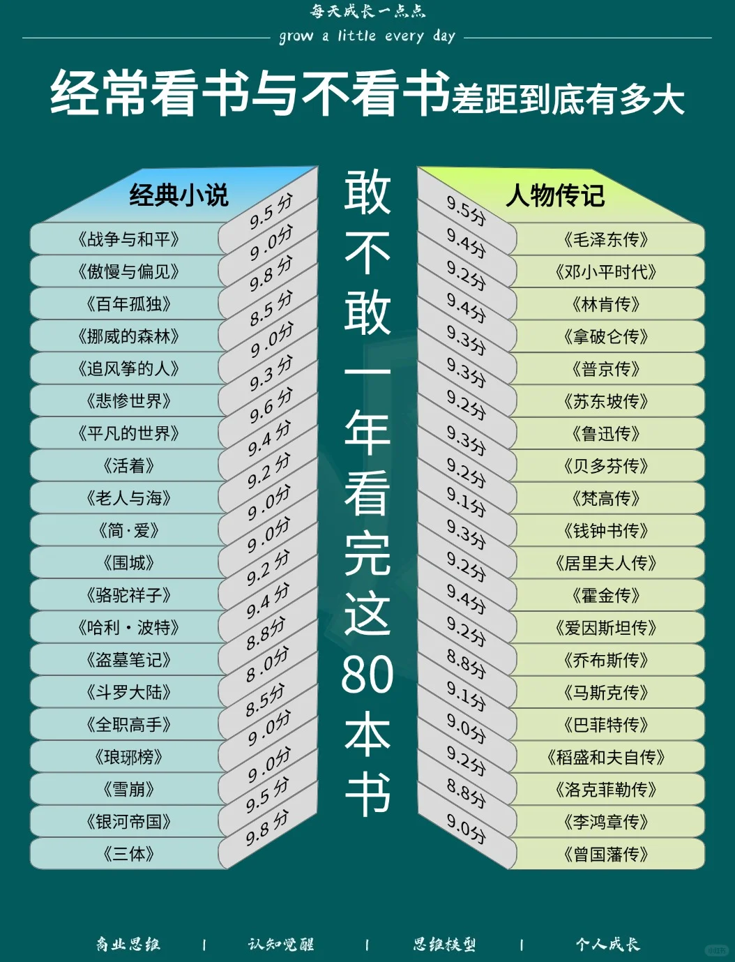 经常看书与不看书的差距到底有多大