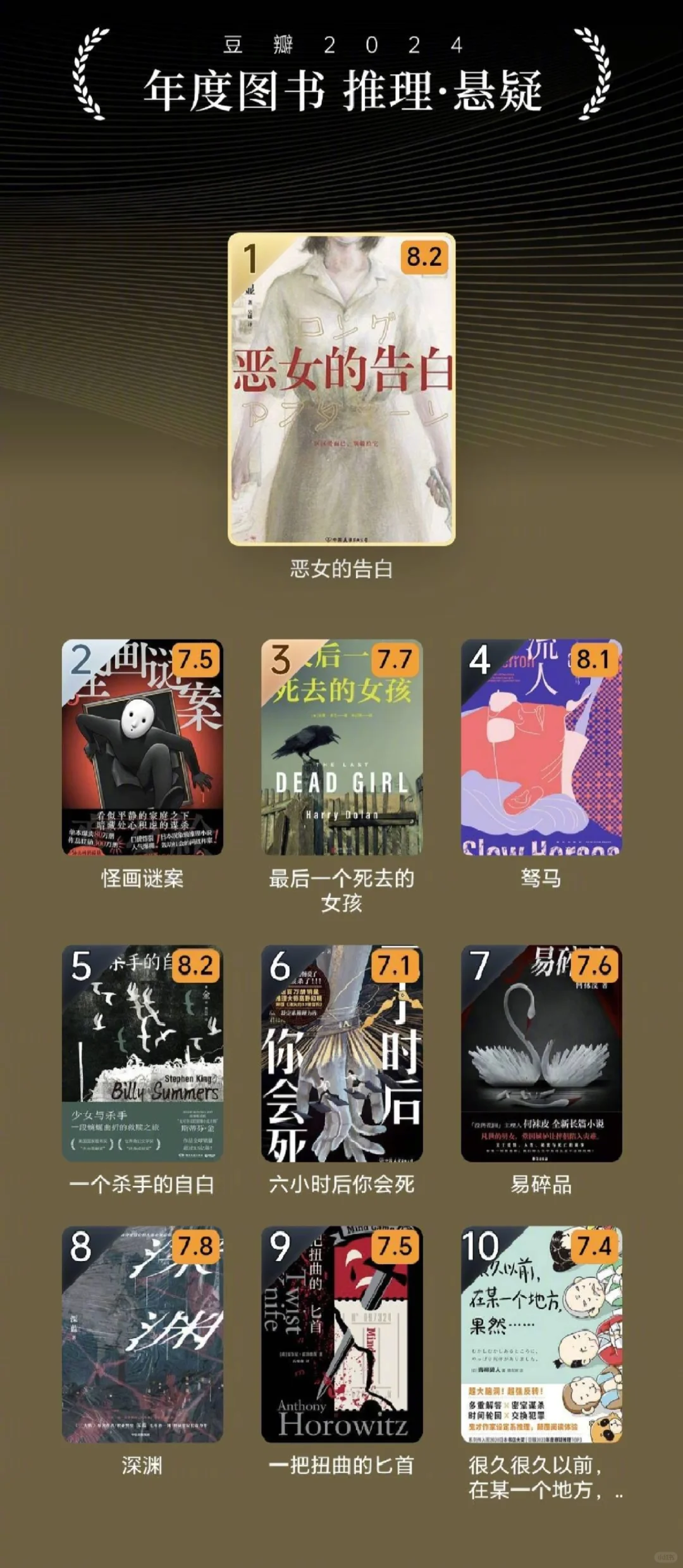 📢赶紧码住‼️豆瓣2024年度读书榜单公布