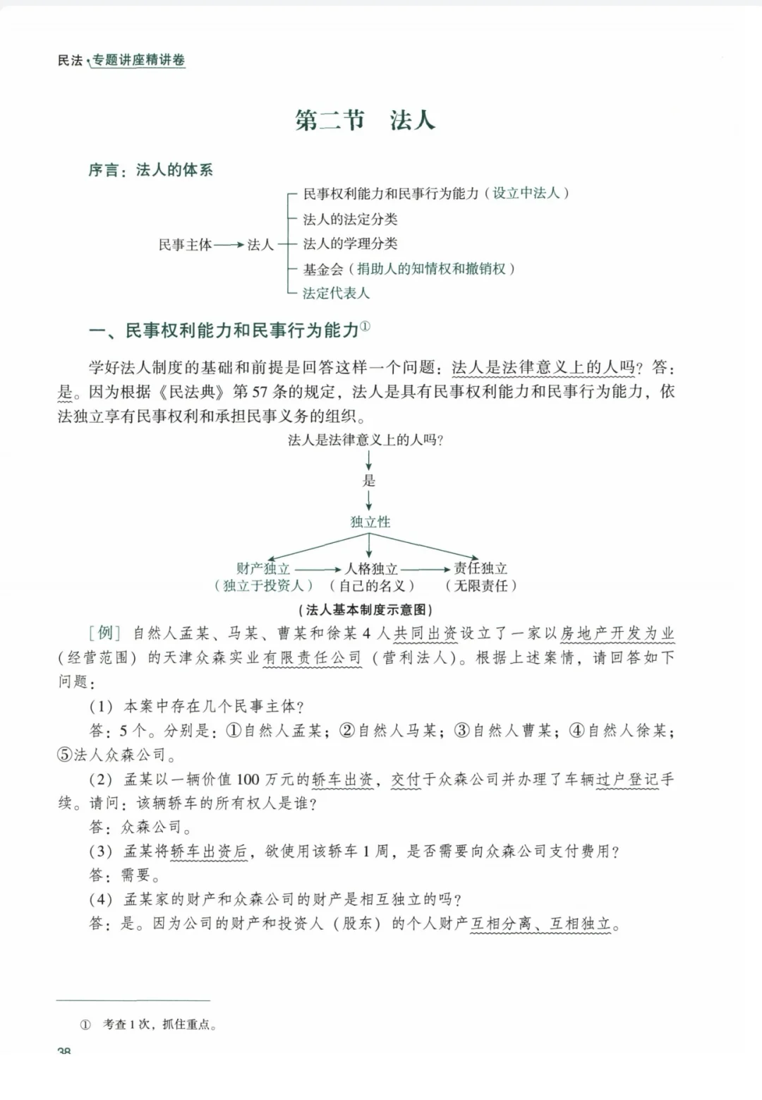 25法考资料|无偿分享～精讲电子版高清～