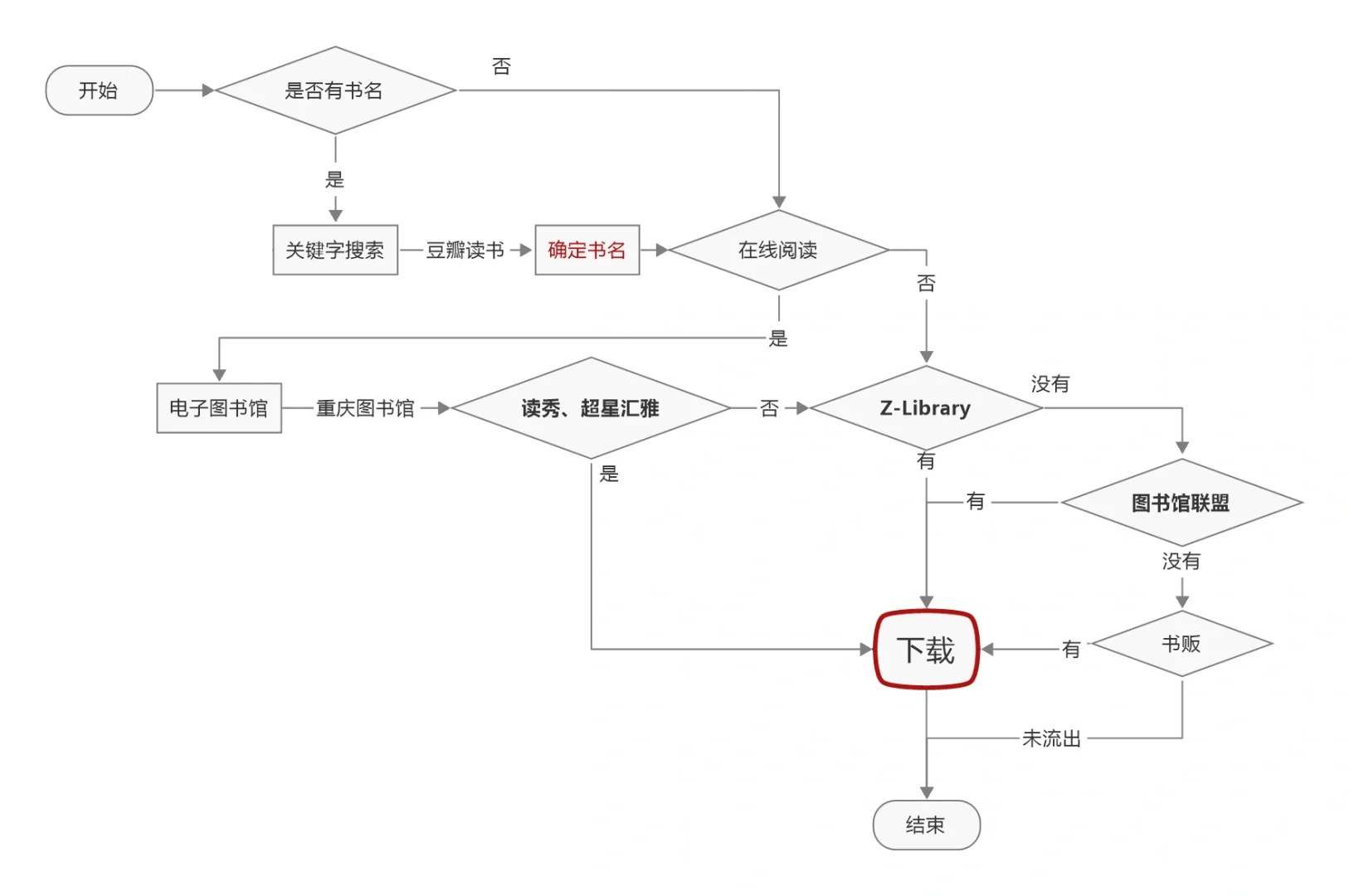 如何找一本电子书？揭秘淘宝网PDF代找！
