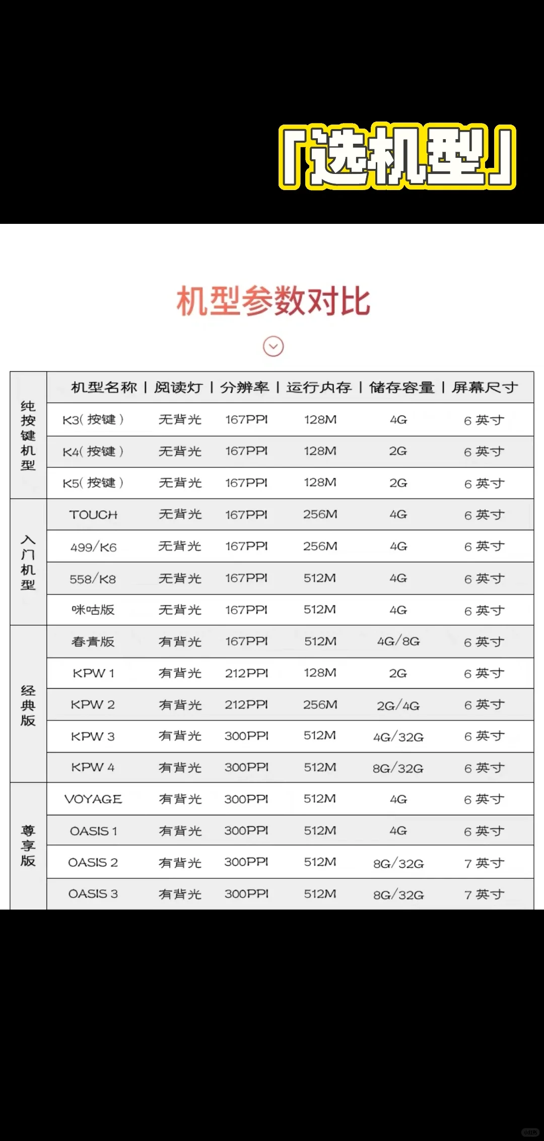 经验贴︱闲鱼捡漏二手Kindle经验