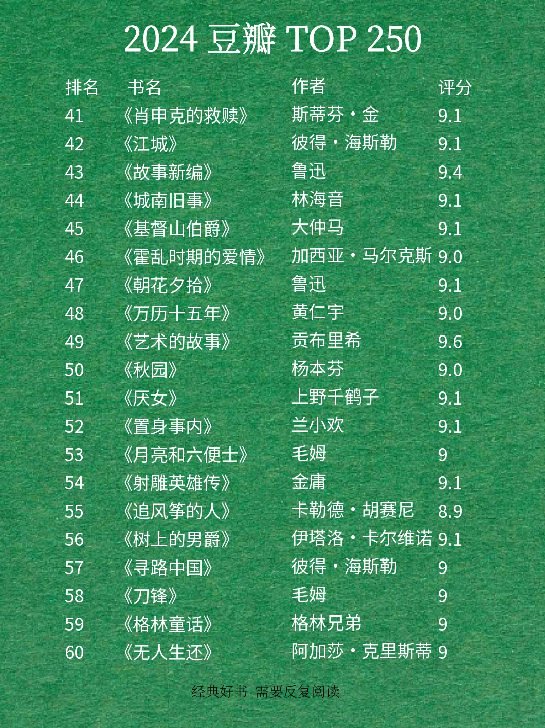 最新豆瓣高分250排名🔥快来围观吧