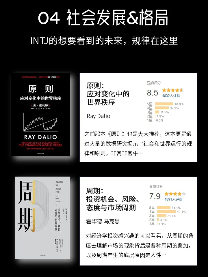 2025，INTJ要——强得可怕!
