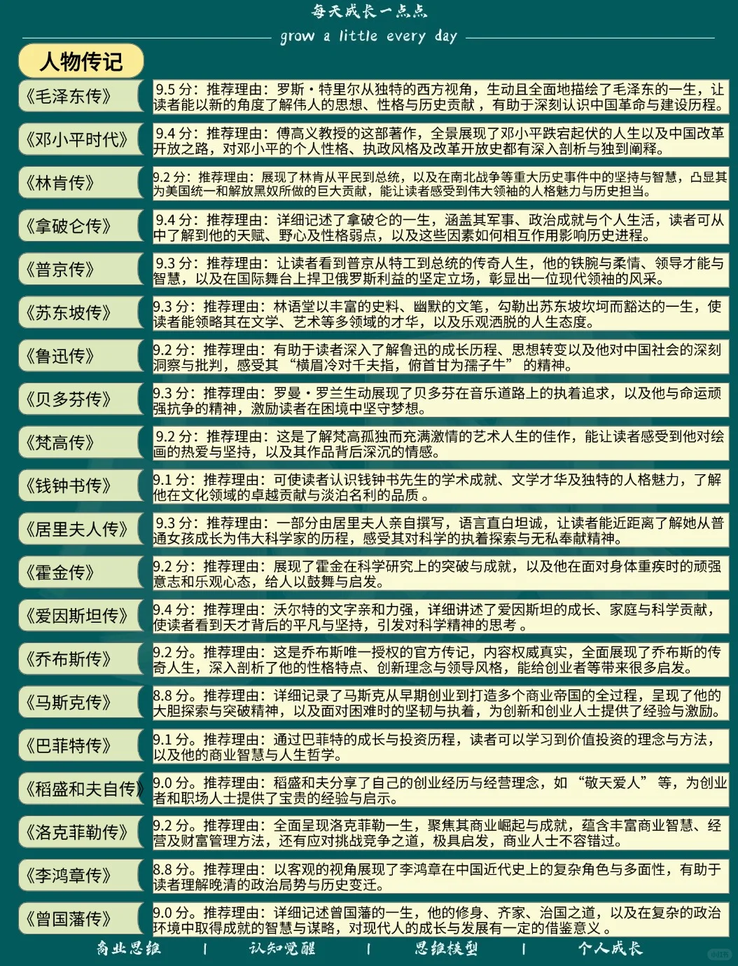 经常看书与不看书的差距到底有多大