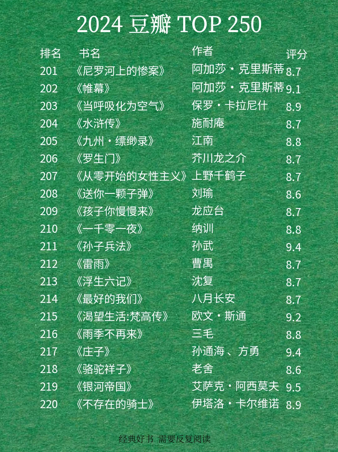 最新豆瓣高分250排名🔥快来围观吧