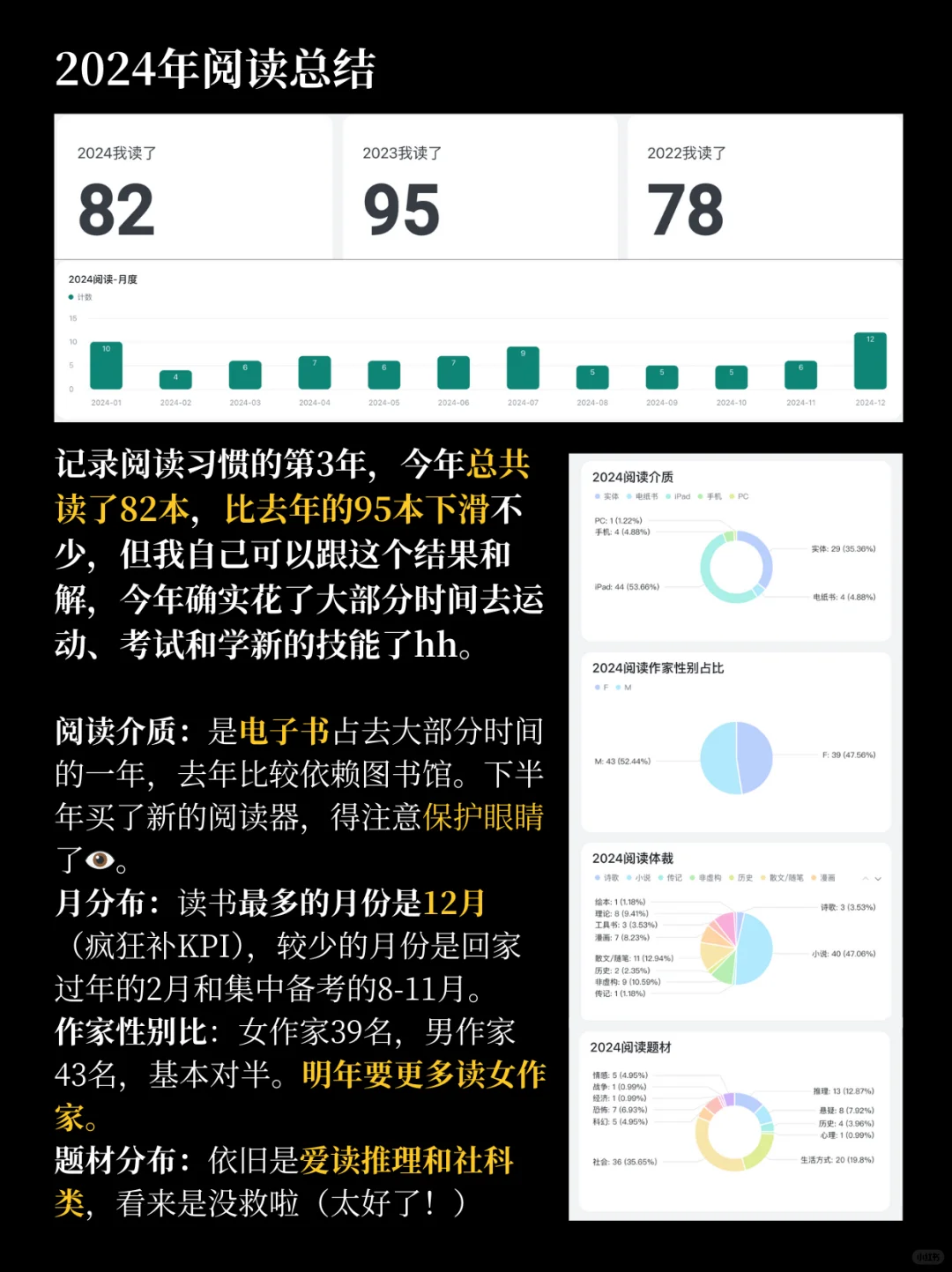 年度书单｜一个普通人搭建精神世界的第3年