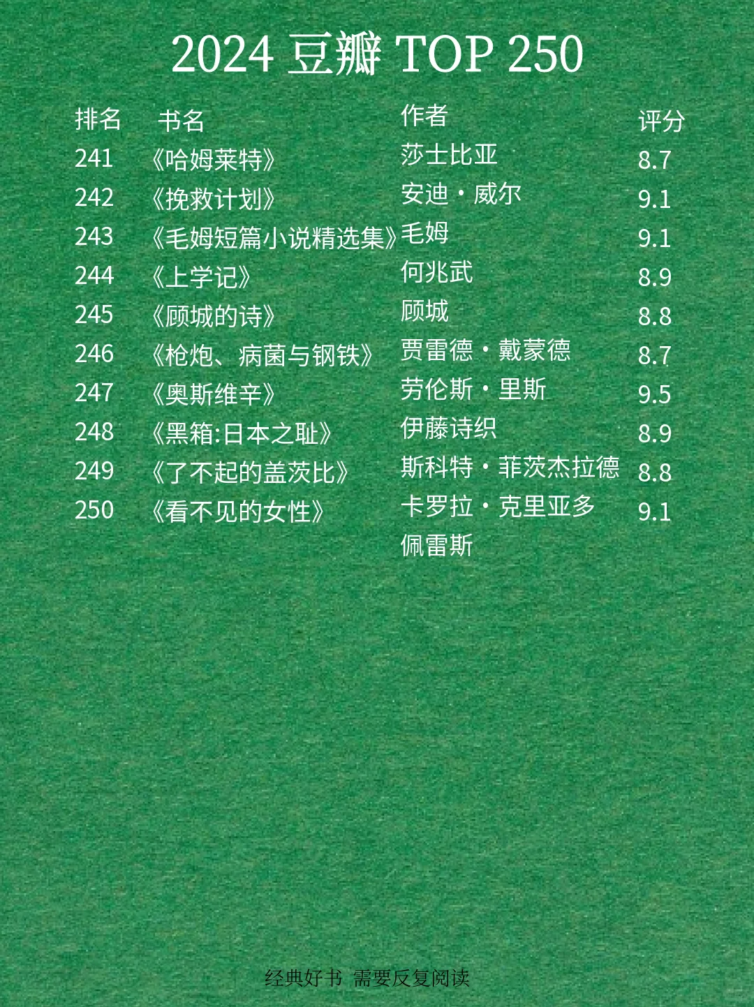 最新豆瓣高分250排名🔥快来围观吧