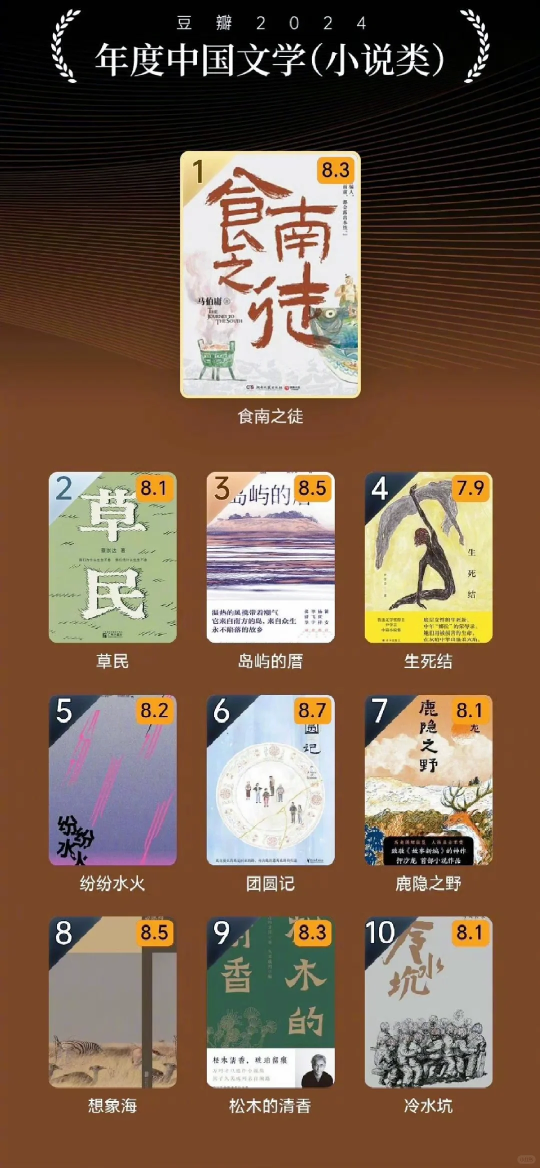 📢赶紧码住‼️豆瓣2024年度读书榜单公布