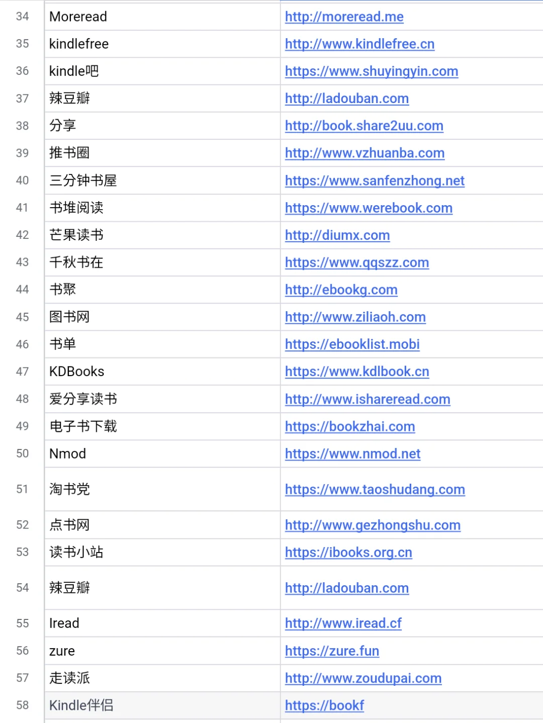 众多免费的电子书下载网站，赶快收藏起来吧