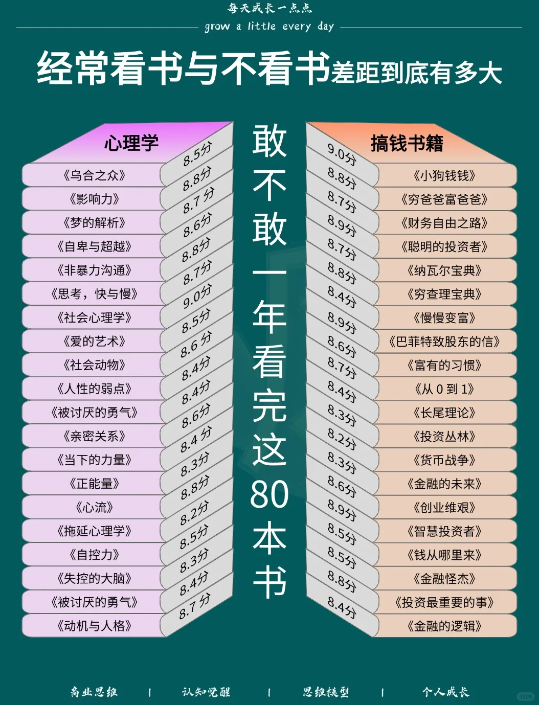 经常看书与不看书的差距到底有多大
