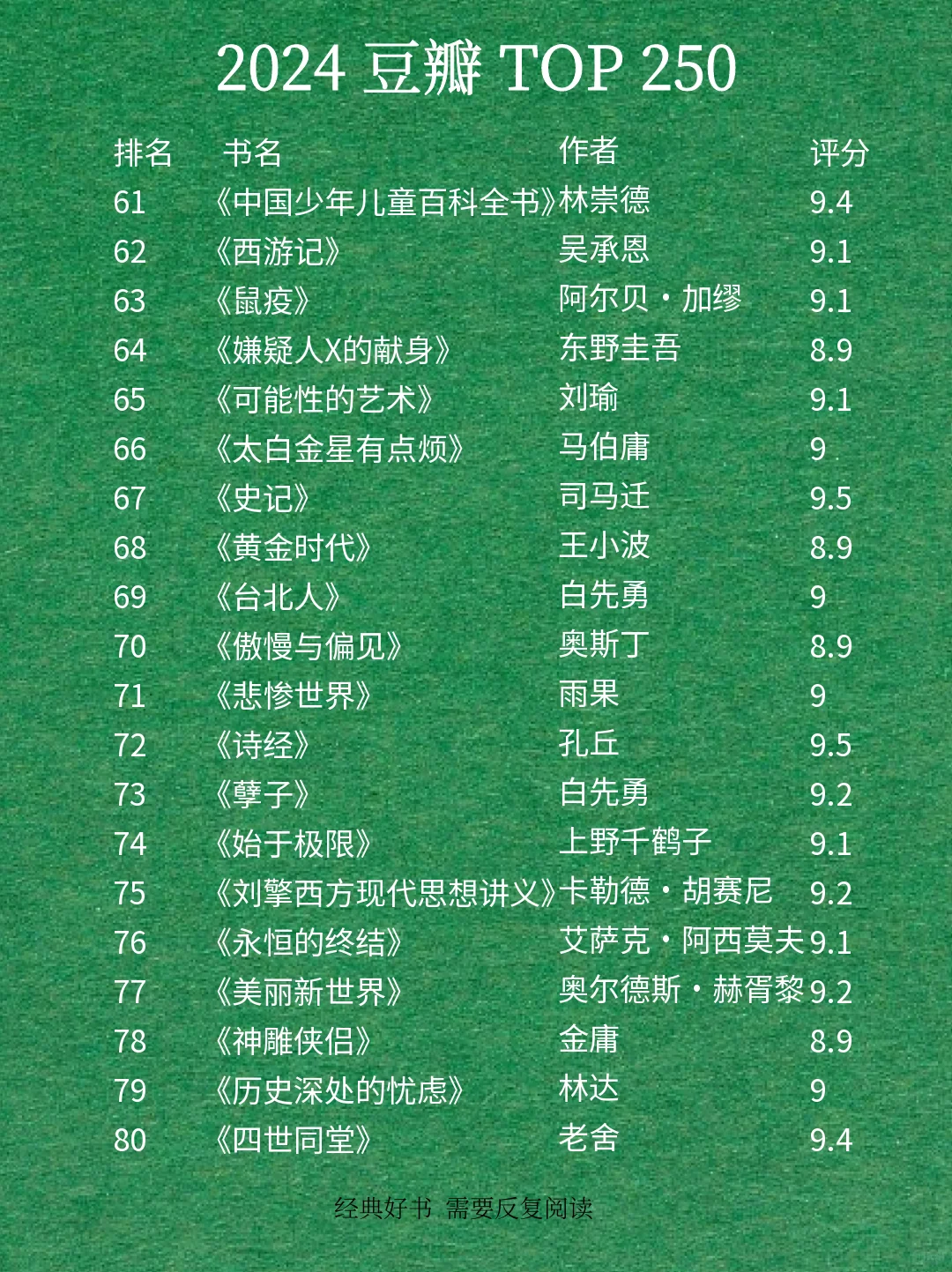 最新豆瓣高分250排名🔥快来围观吧