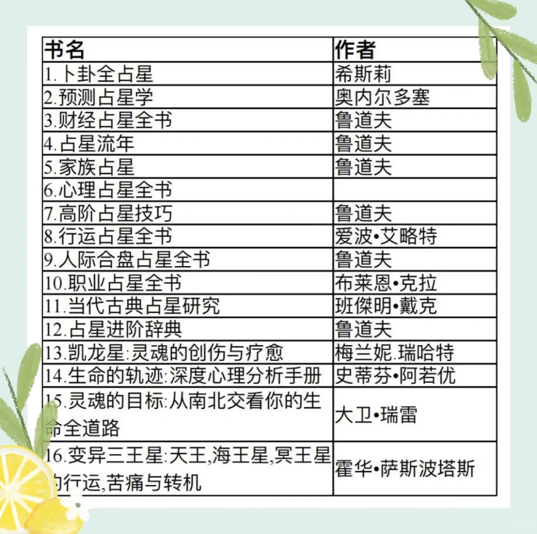 占星进阶书籍～PDF电子书