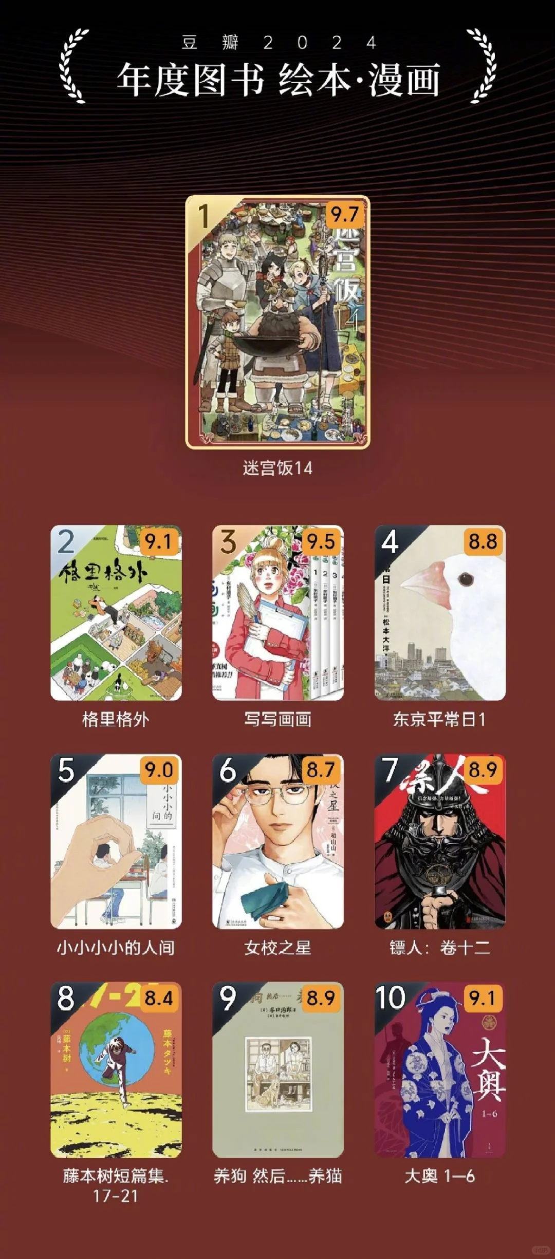 📢赶紧码住‼️豆瓣2024年度读书榜单公布
