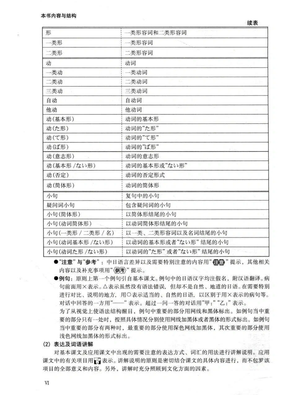 标准日本语6册全套PDF，日语入门