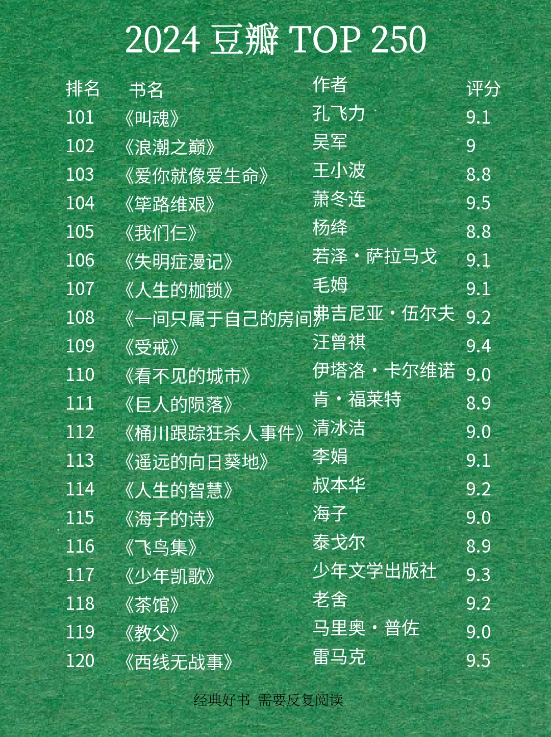 最新豆瓣高分250排名🔥快来围观吧