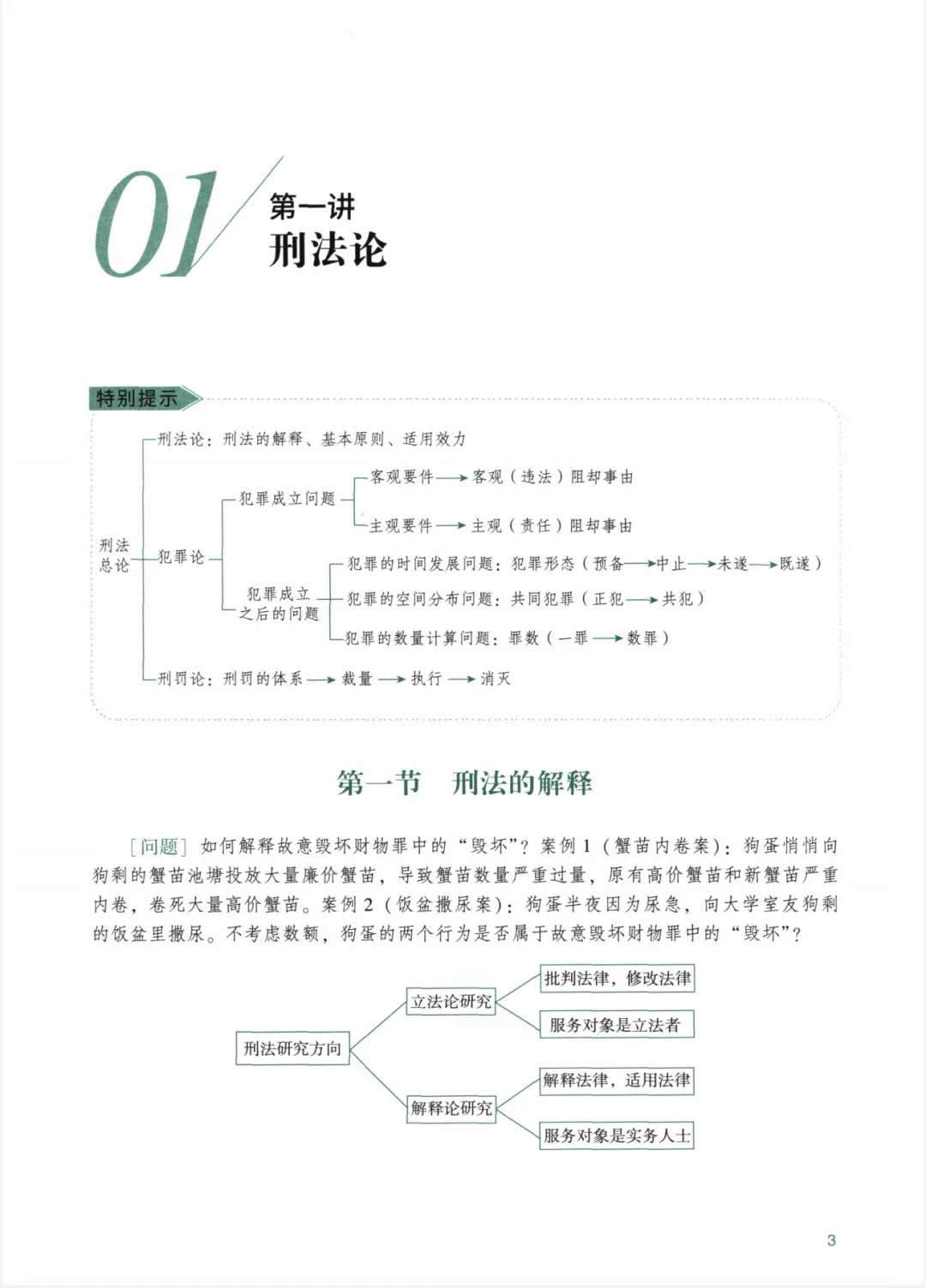 25法考资料|无偿分享～精讲电子版高清～