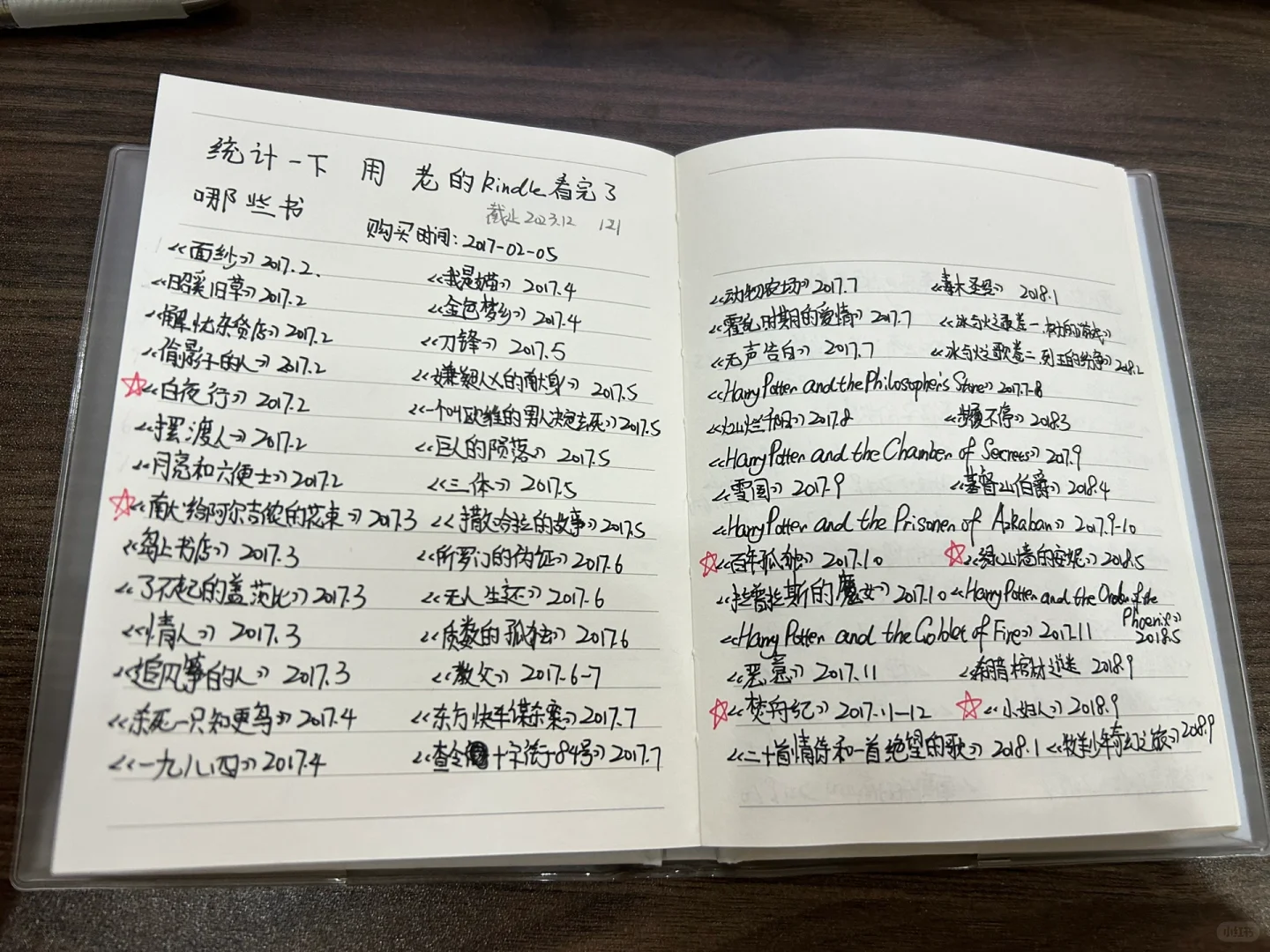我的老kindle看了121本书