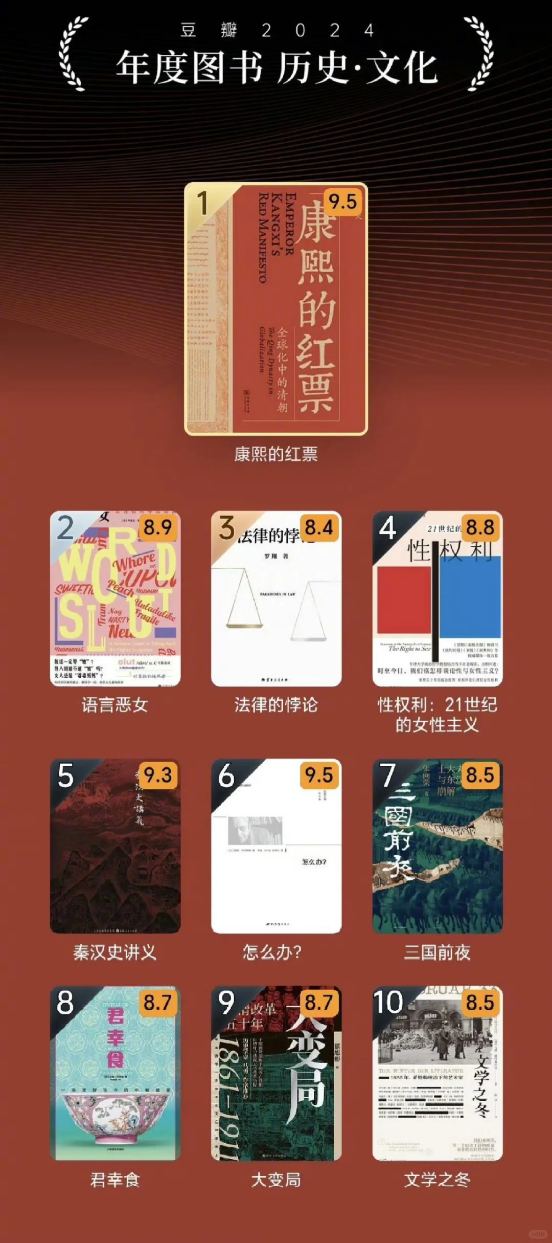 📢赶紧码住‼️豆瓣2024年度读书榜单公布