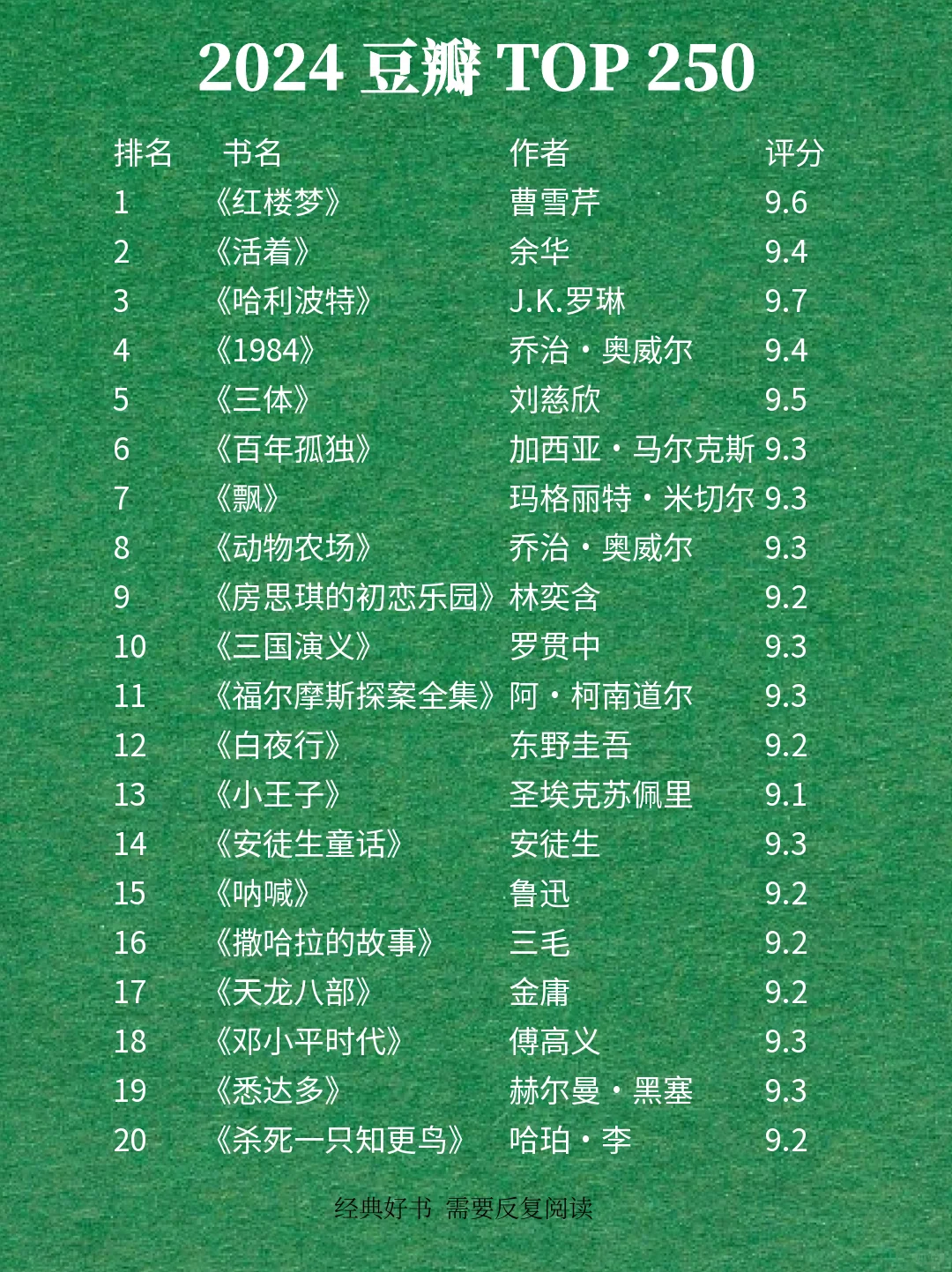 最新豆瓣高分250排名🔥快来围观吧