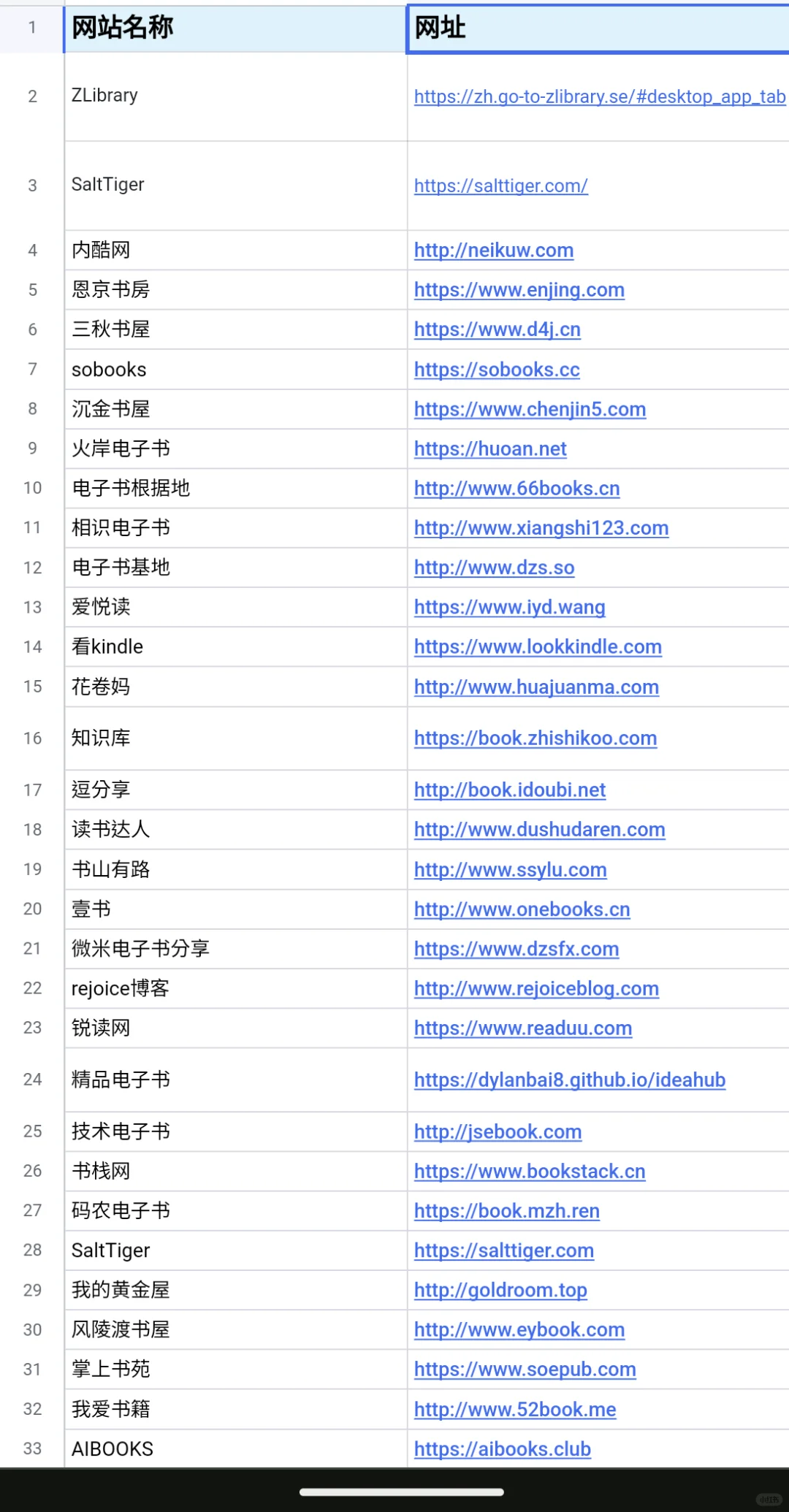 众多免费的电子书下载网站，赶快收藏起来吧