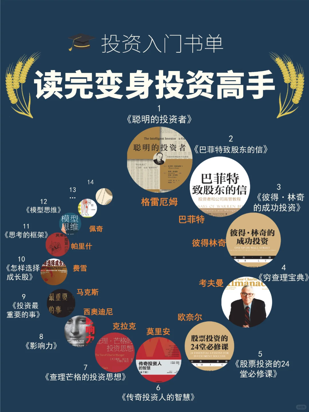 💡 投资思维：20-35岁觉醒书单