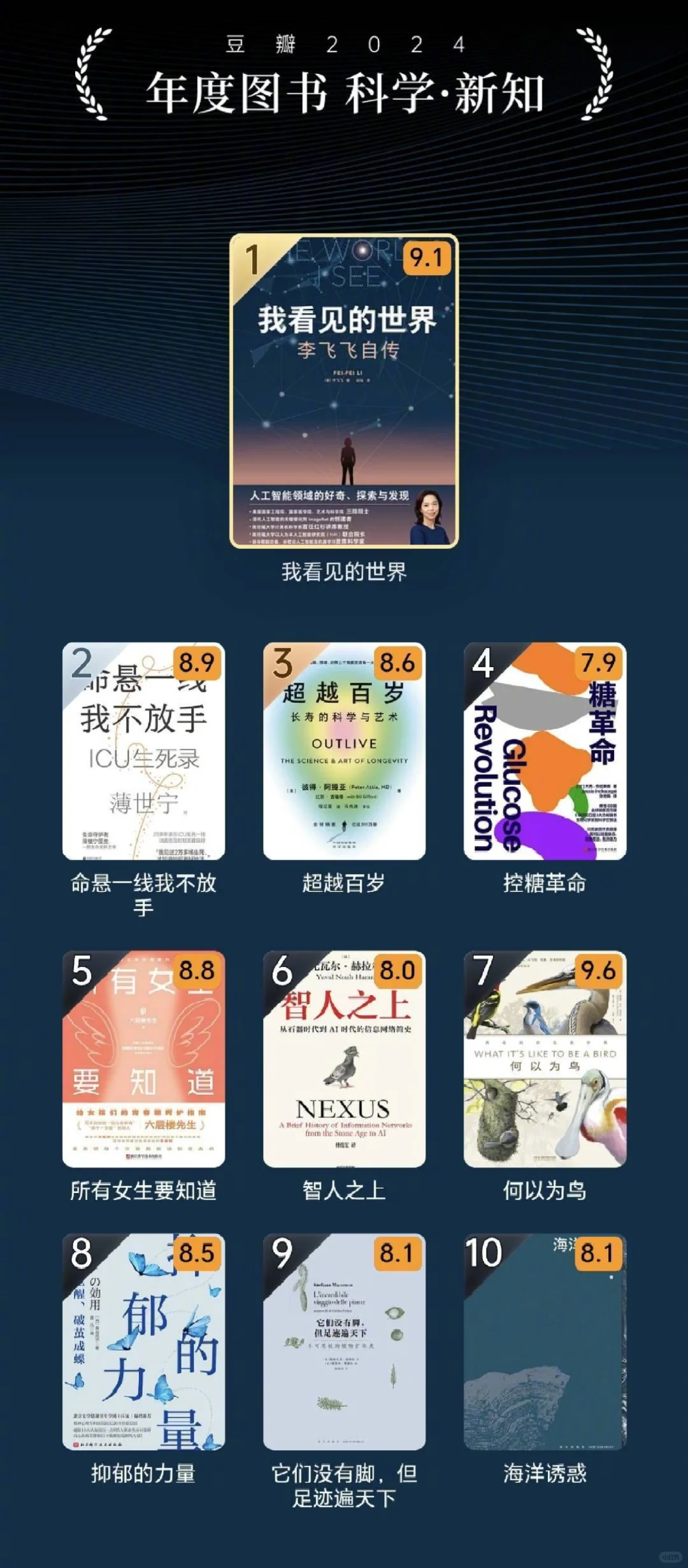 📢赶紧码住‼️豆瓣2024年度读书榜单公布