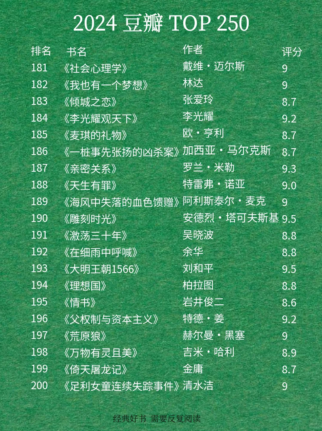 最新豆瓣高分250排名🔥快来围观吧