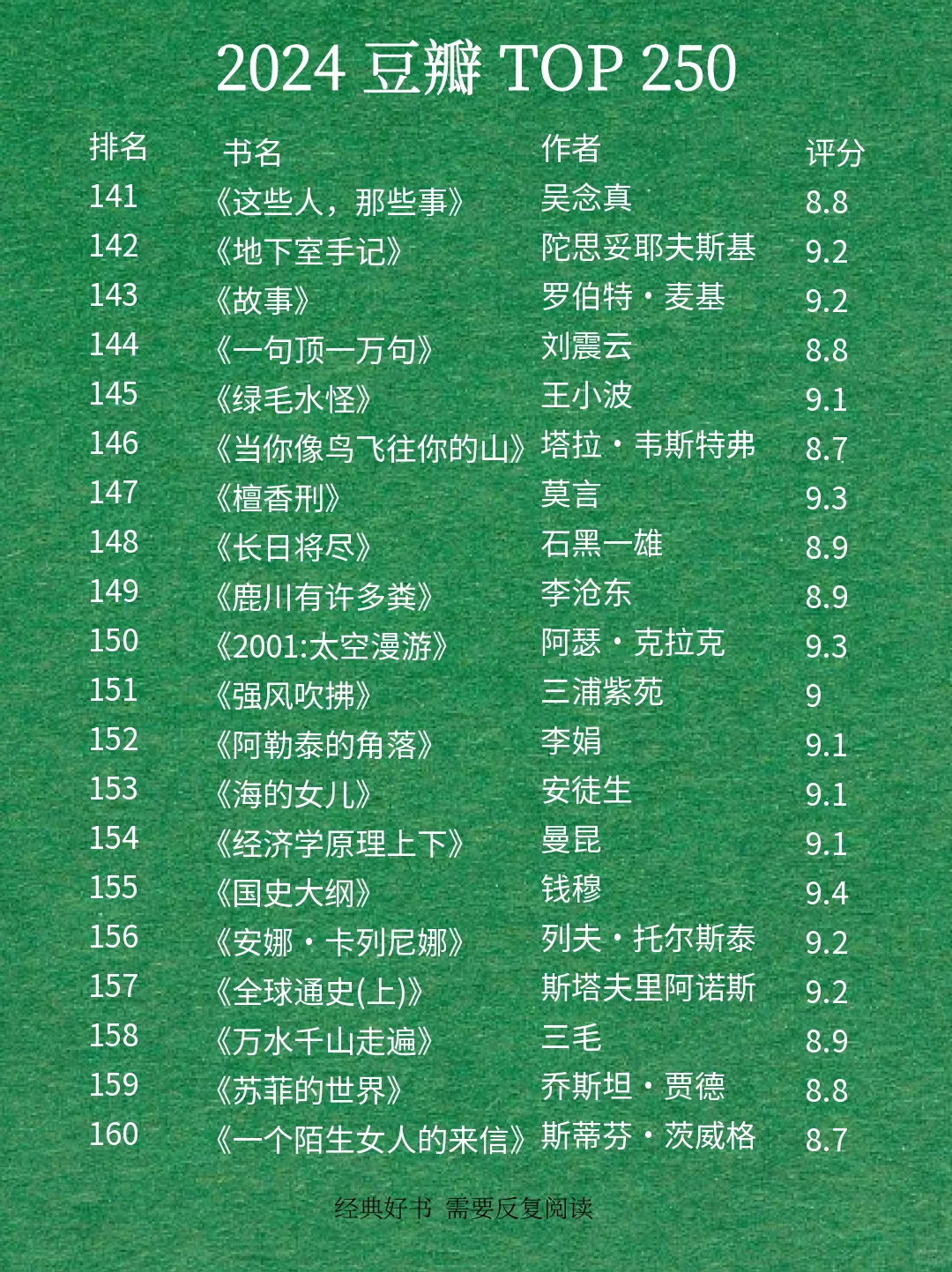 最新豆瓣高分250排名🔥快来围观吧