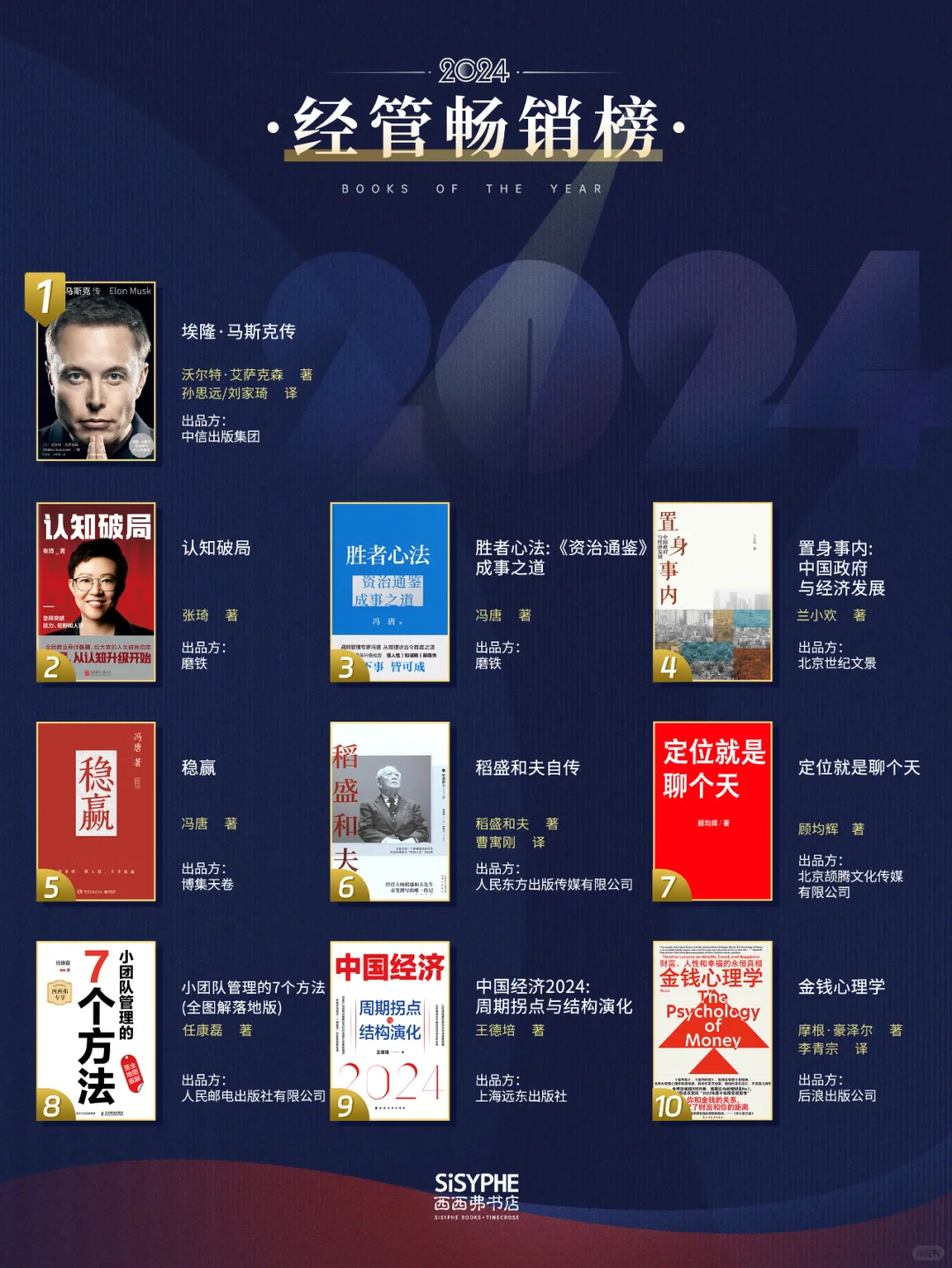 赠书丨西西弗2024年度图书畅销榜揭晓🎊